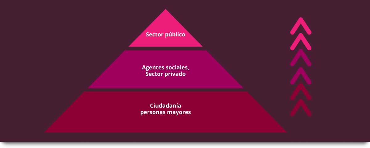 Metodología de abajo hacia arriba