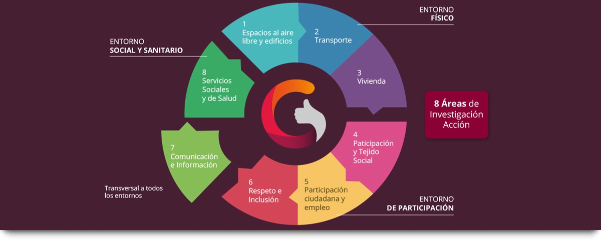 8 áreas temáticas